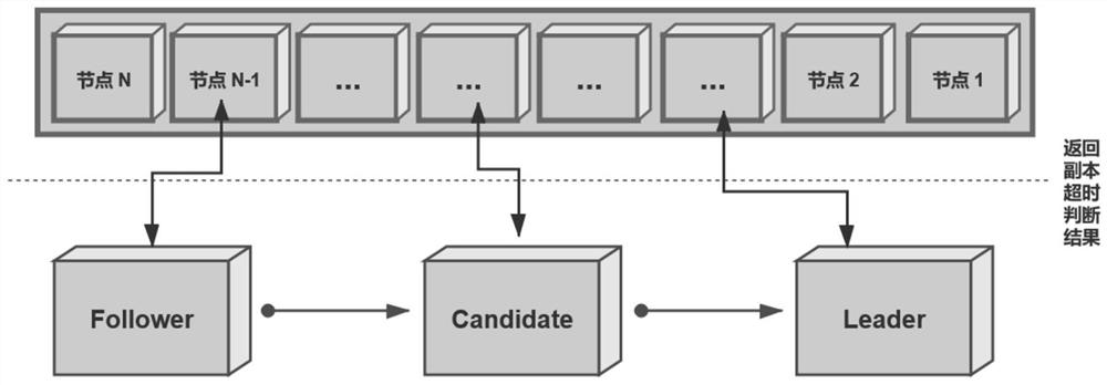 Distributed database node survival state detection module and method