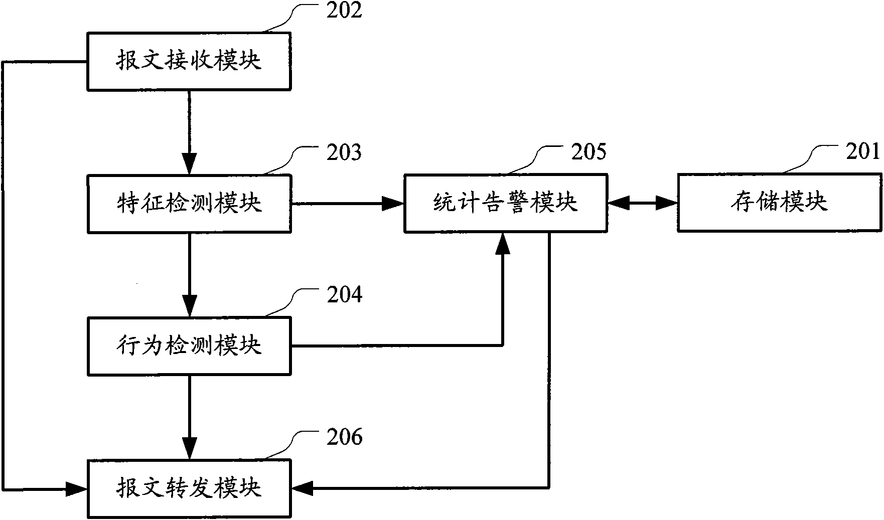 Method and device for detecting structured query language injection attack