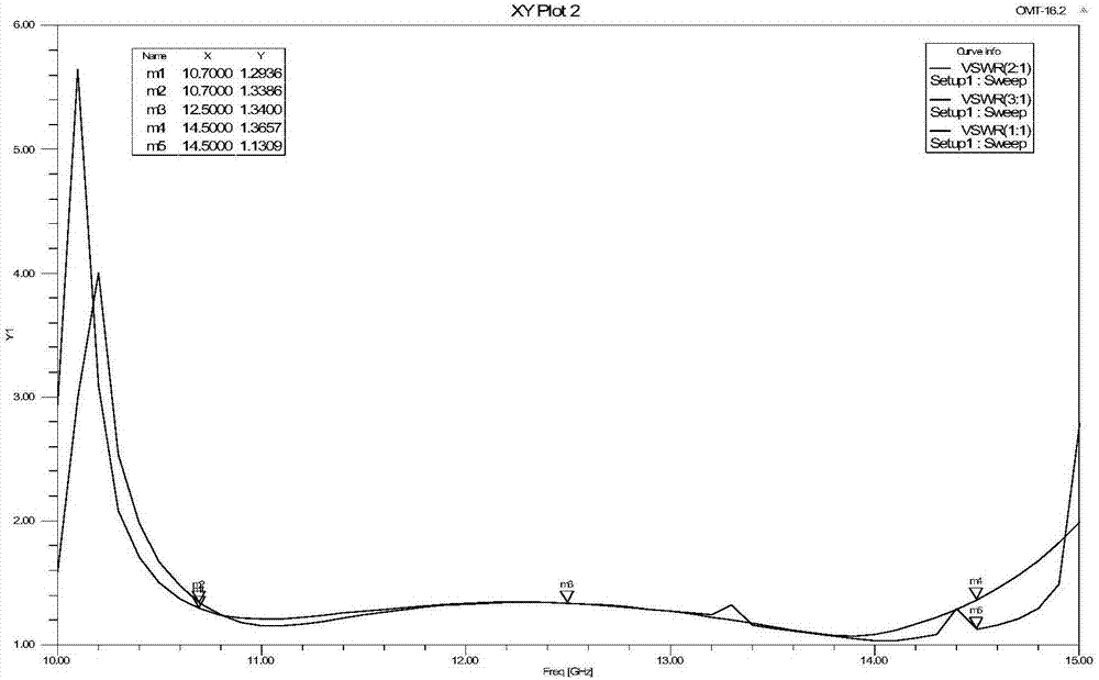 Ku-waveband wideband OMT