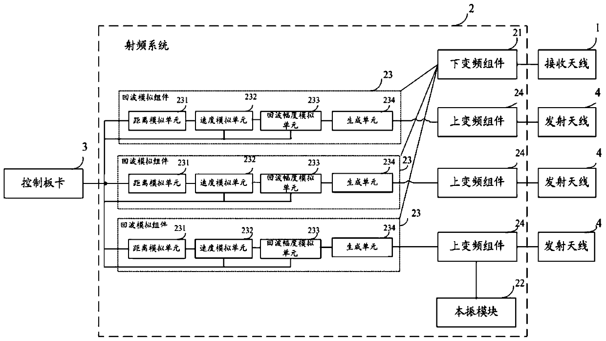 Echo simulation method and system