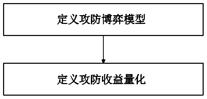 A Method of Selecting the Optimal Defense Strategy of Moving Target Based on DS Evidence Reasoning