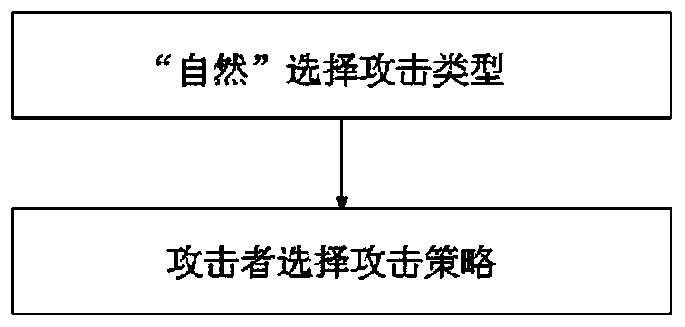 A Method of Selecting the Optimal Defense Strategy of Moving Target Based on DS Evidence Reasoning