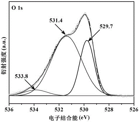 Defect-site-rich titanium-dioxide-and-graphene composite nanometer photocatalyst and preparing method for carbon-nanometer-tube-and-graphene composite carbon material