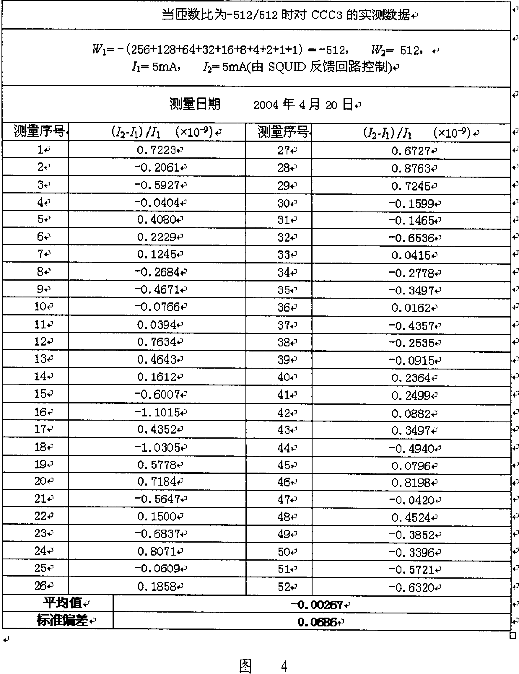 Apparatus for integrality checking proportion of cryo-current comparator and the method thereof