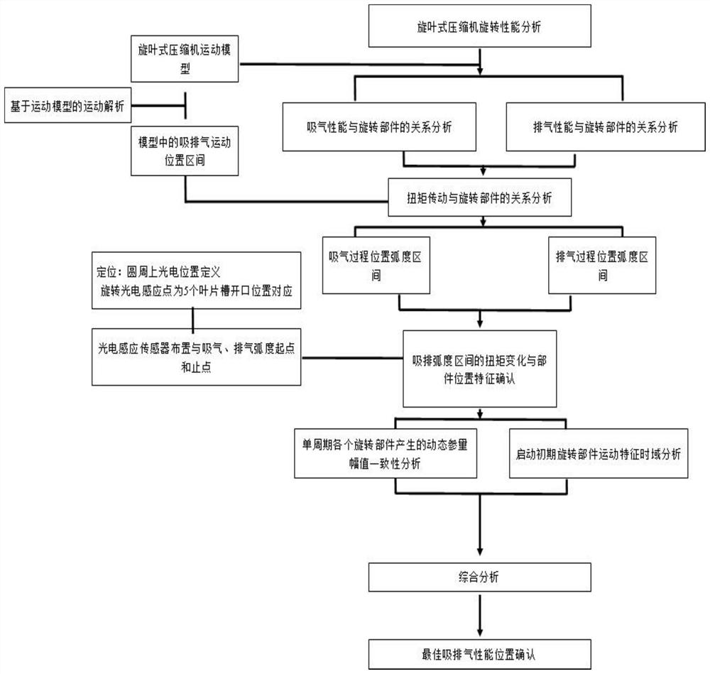 A time-domain test and analysis method for dynamic parameters of automotive fluid pumps