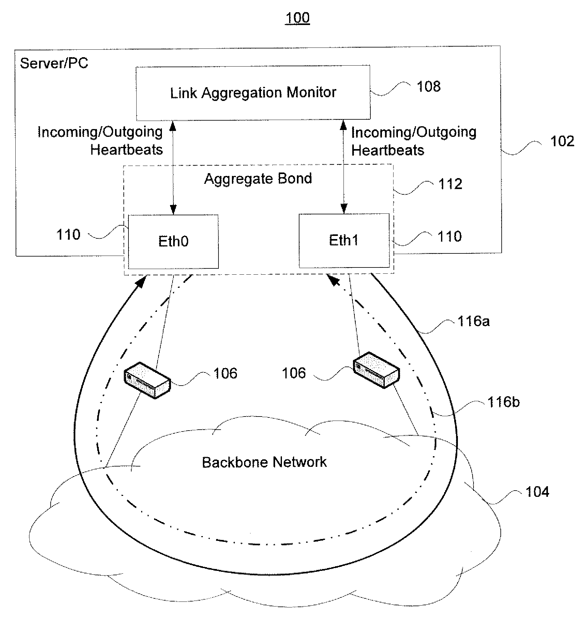 Interface monitoring for link aggregation