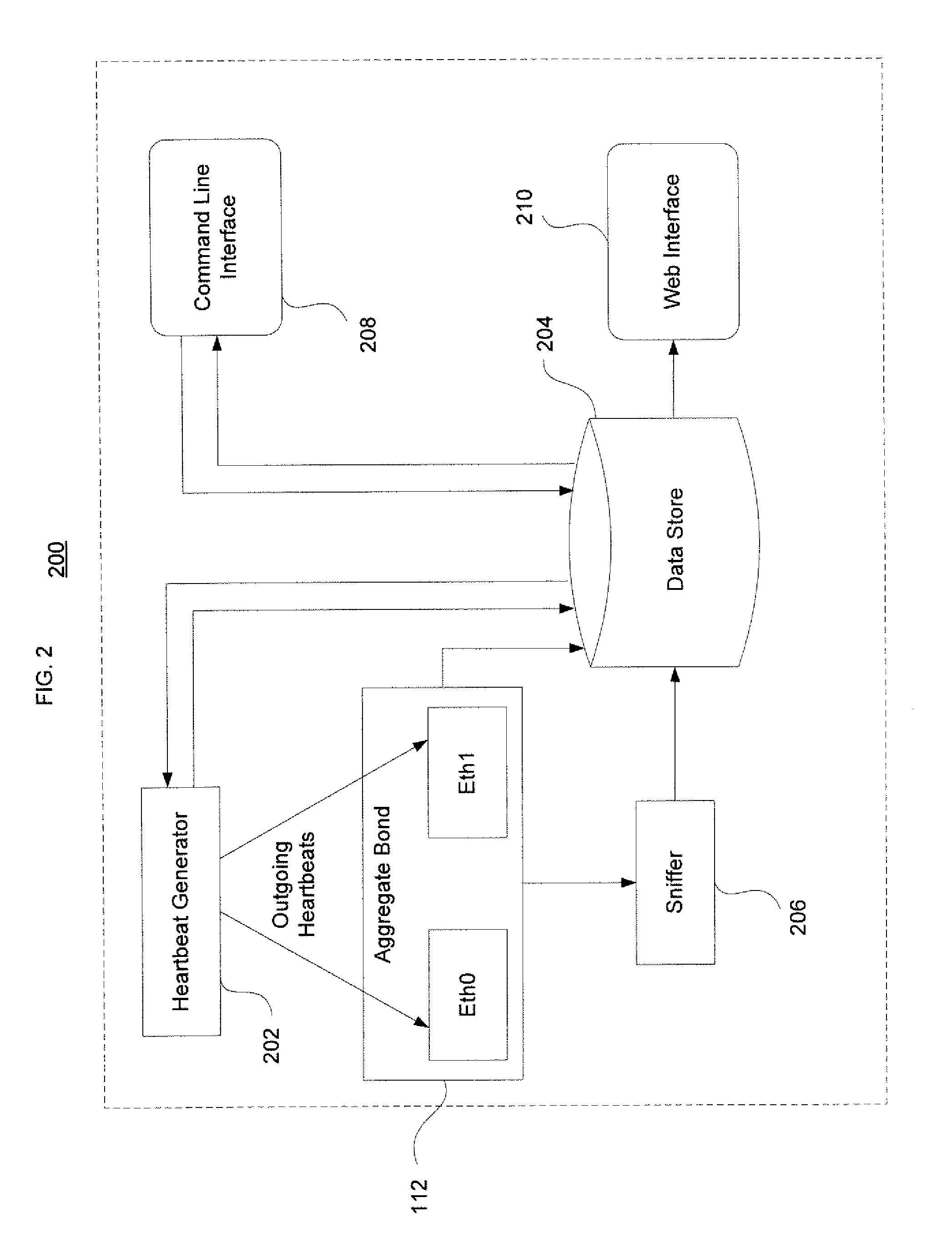 Interface monitoring for link aggregation