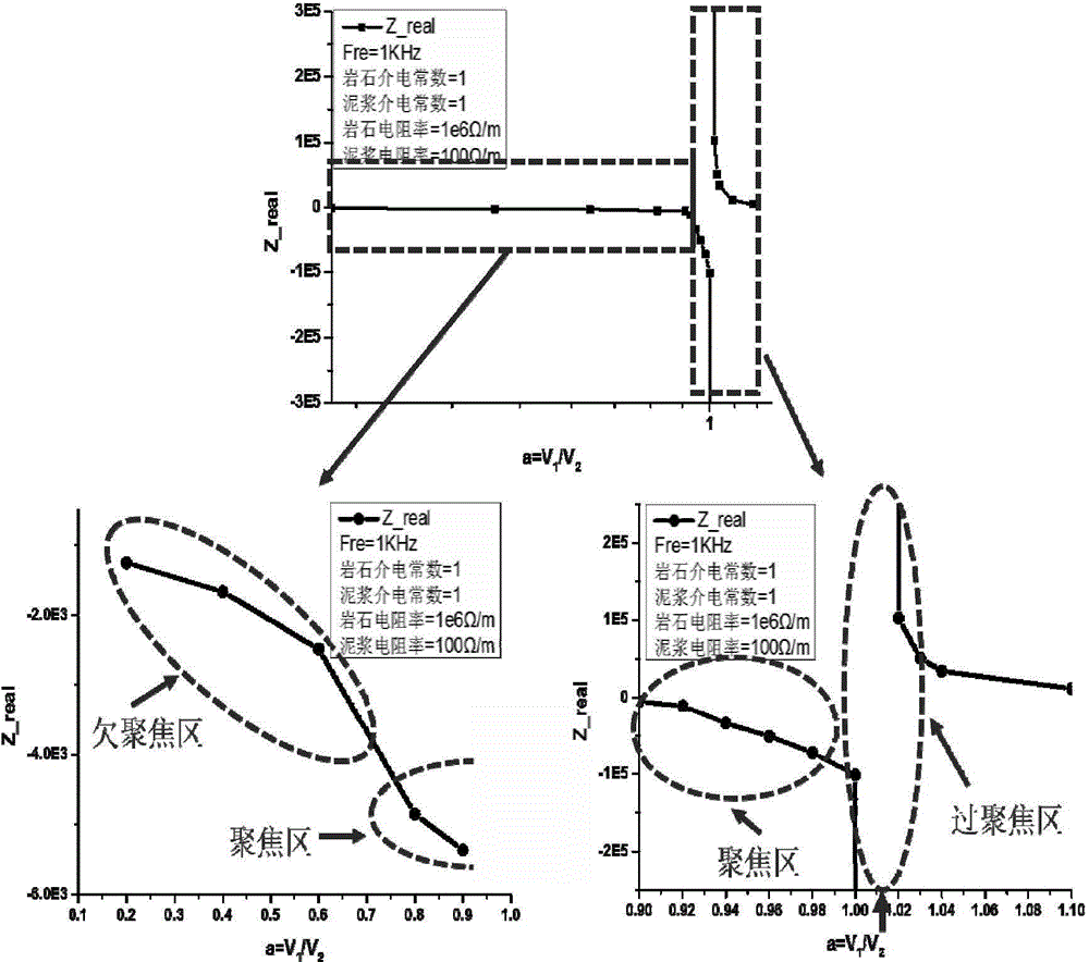 Sensor probe for measuring electrical parameters of underground rock