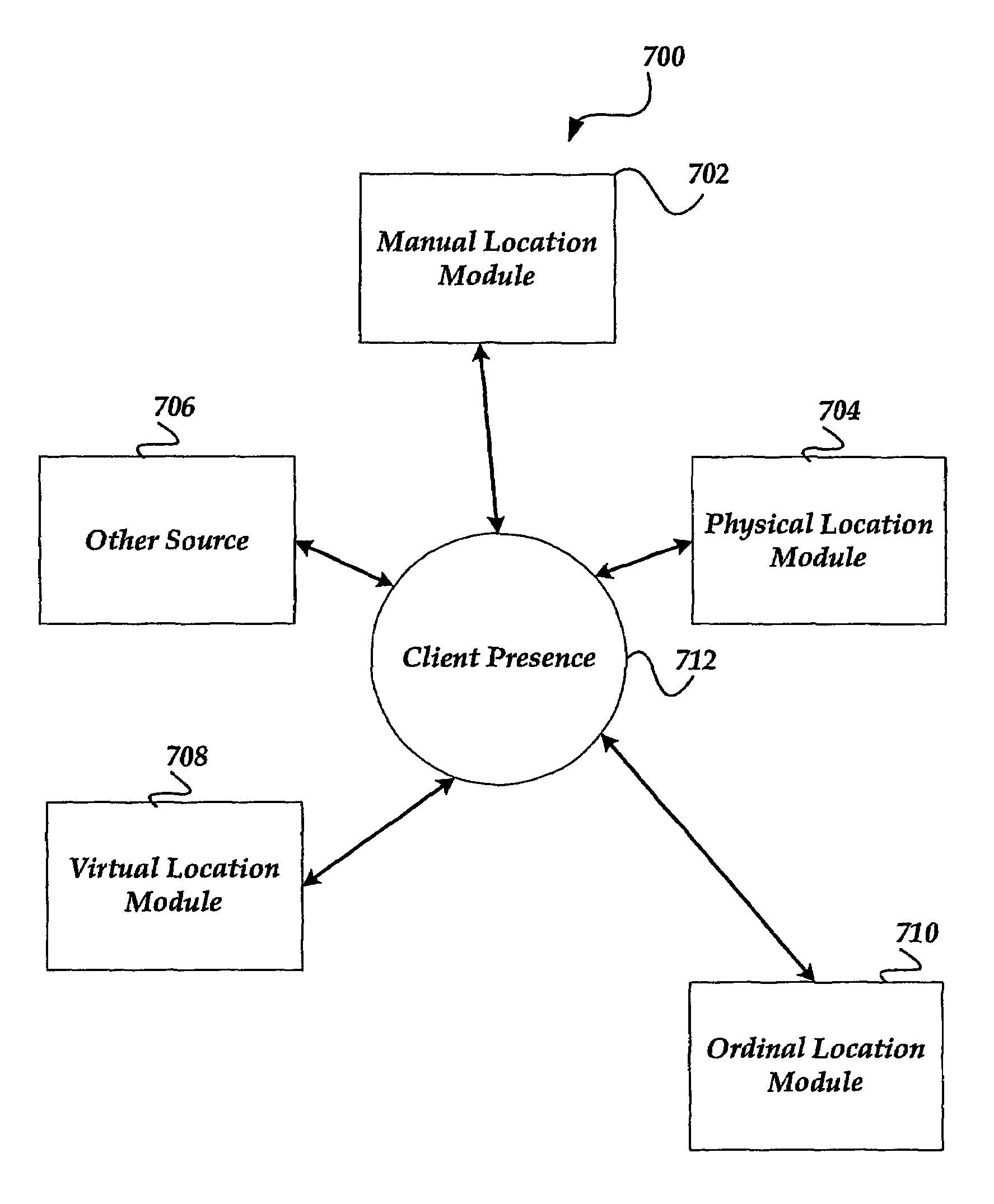 Method and system for collecting and displaying aggregate presence information for mobile media players