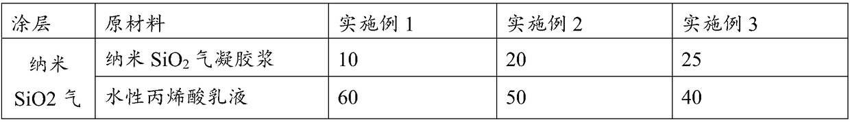 Water-based, flame-retardant, thermal-insulation and self-cleaning coating for steel structures and preparation method of coating