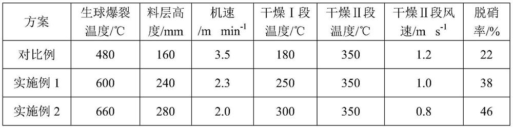 An intensified method for denitrification by ammonia spraying in the production process of iron ore pellets