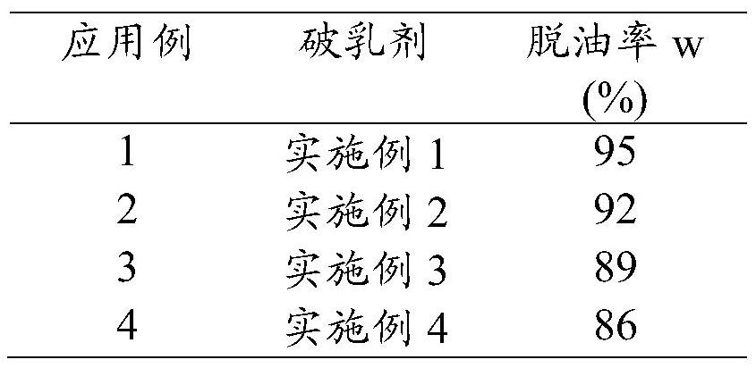 A method for demulsifying oil-in-water emulsions