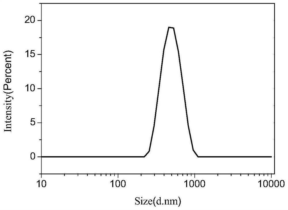 Preparation method of microcapsule fire extinguishing agent taking dibromomethane as core material