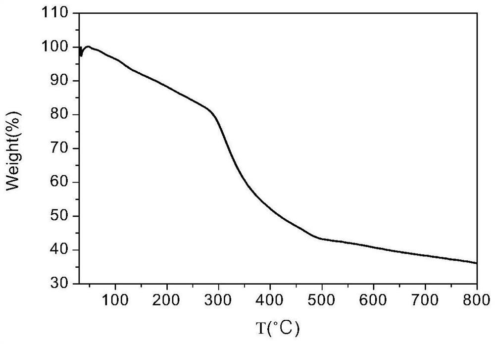 Preparation method of microcapsule fire extinguishing agent taking dibromomethane as core material