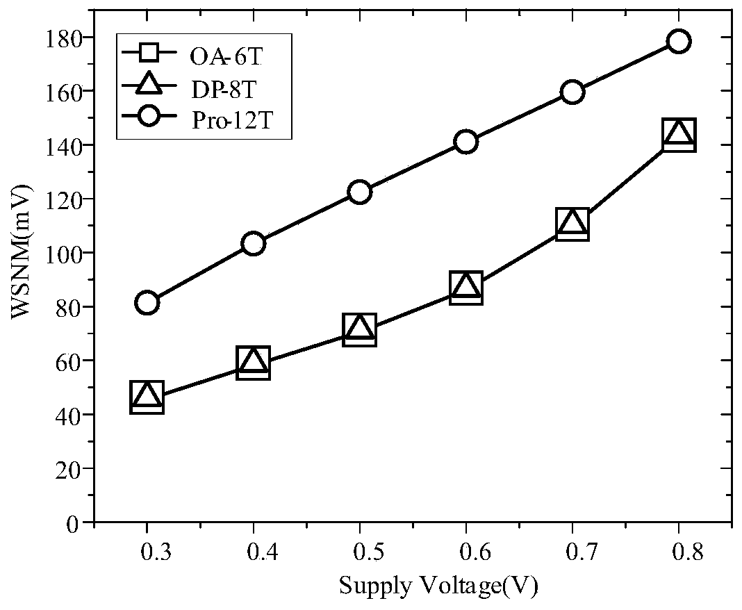 12T TFET SRAM unit circuit structure with high stability