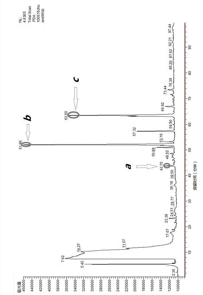 Application of effective parts of common andrographis herbs