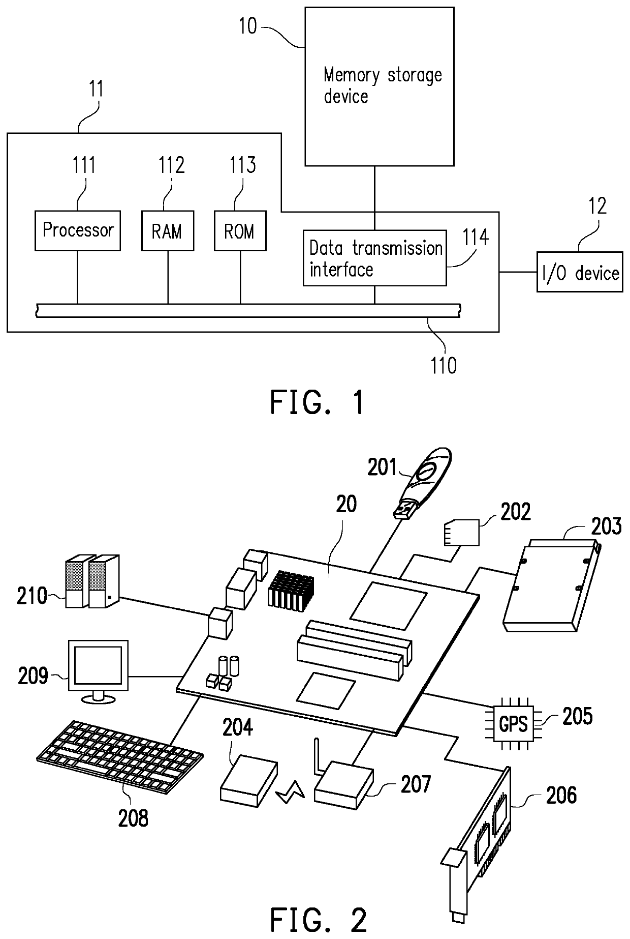 Memory control method, memory storage device and memory control circuit unit