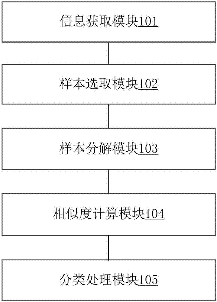 Method and system for screening duplicate message of Internet