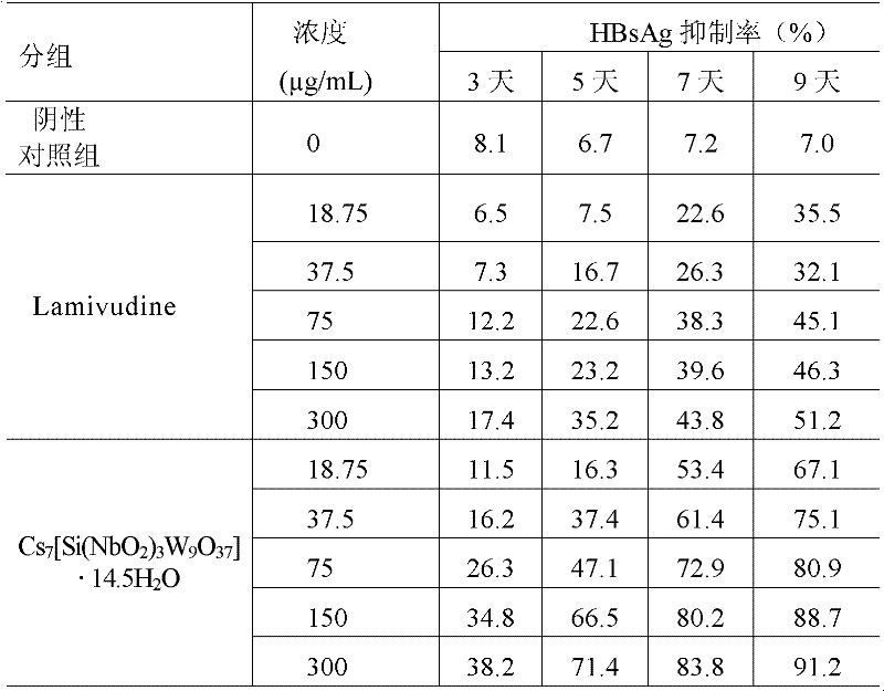 Niobium tungstate compound for resisting hepatitis virus