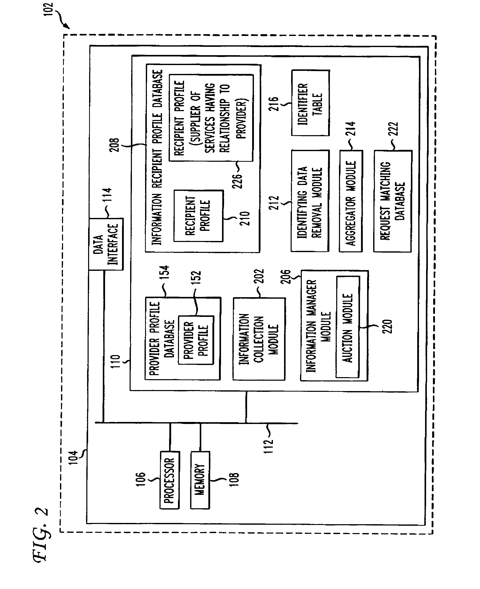 Comprehensive information market exchange