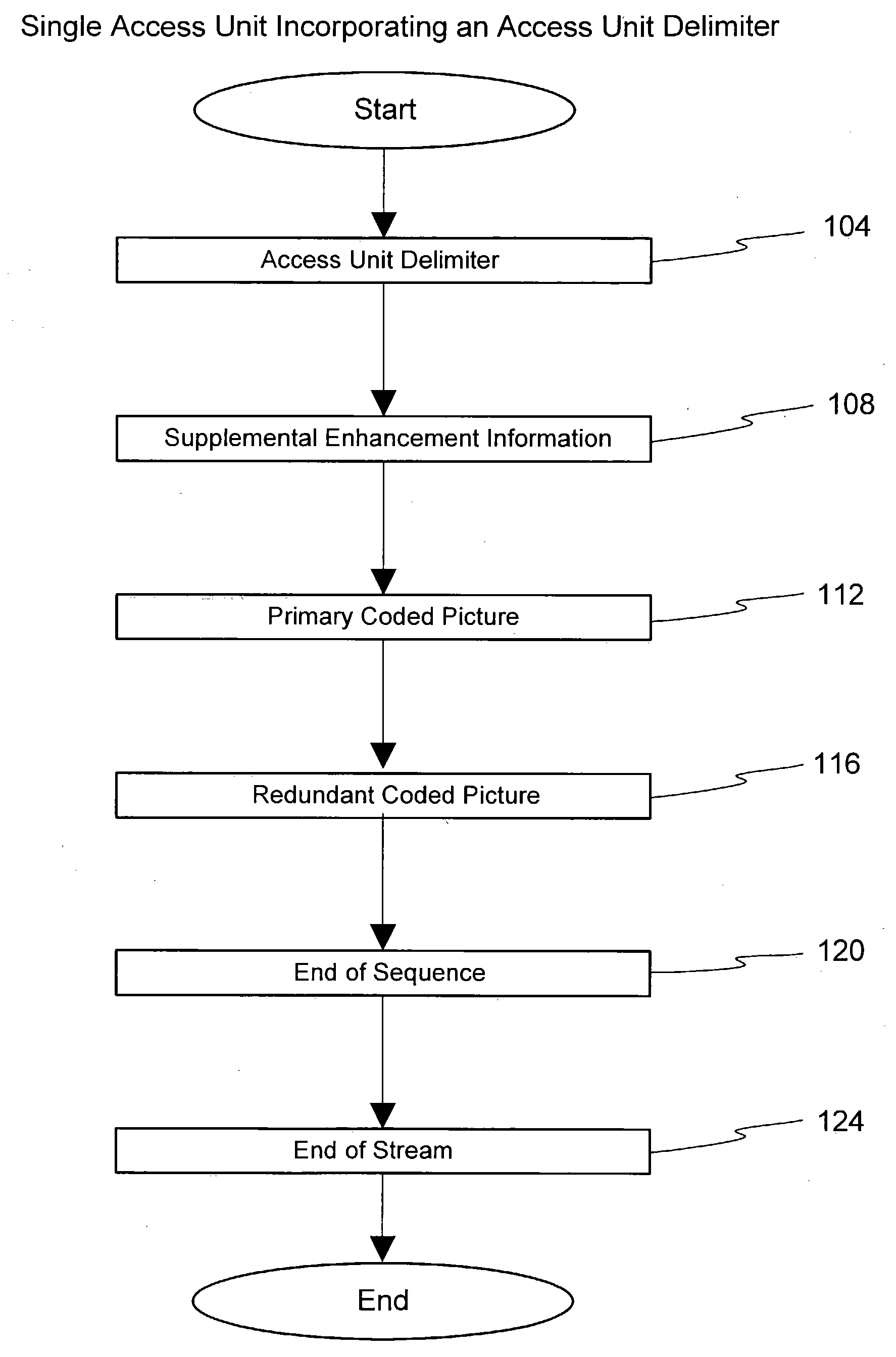 Frame indexing technique to improve personal video recording functionality and security of transmitted video