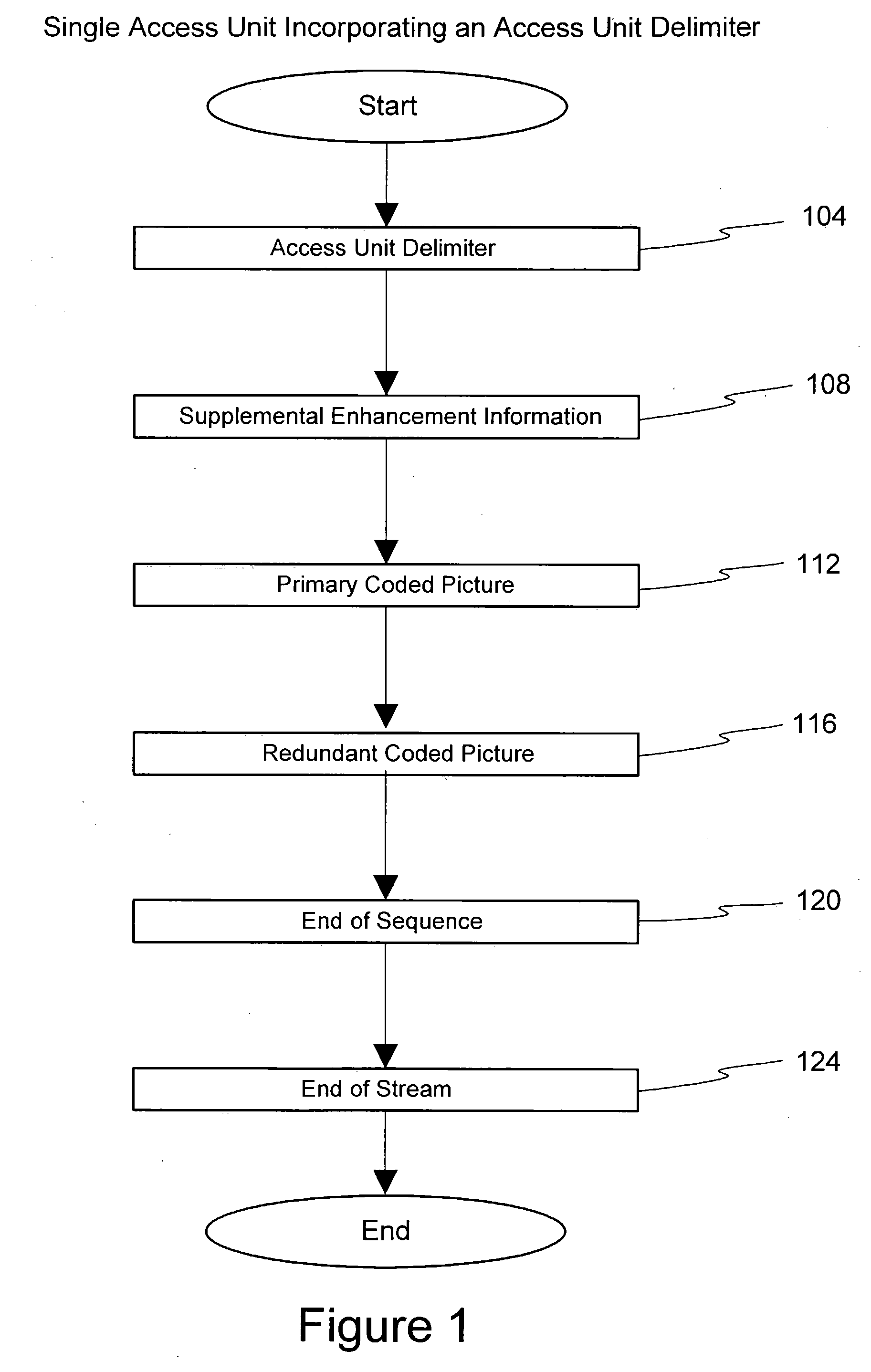 Frame indexing technique to improve personal video recording functionality and security of transmitted video