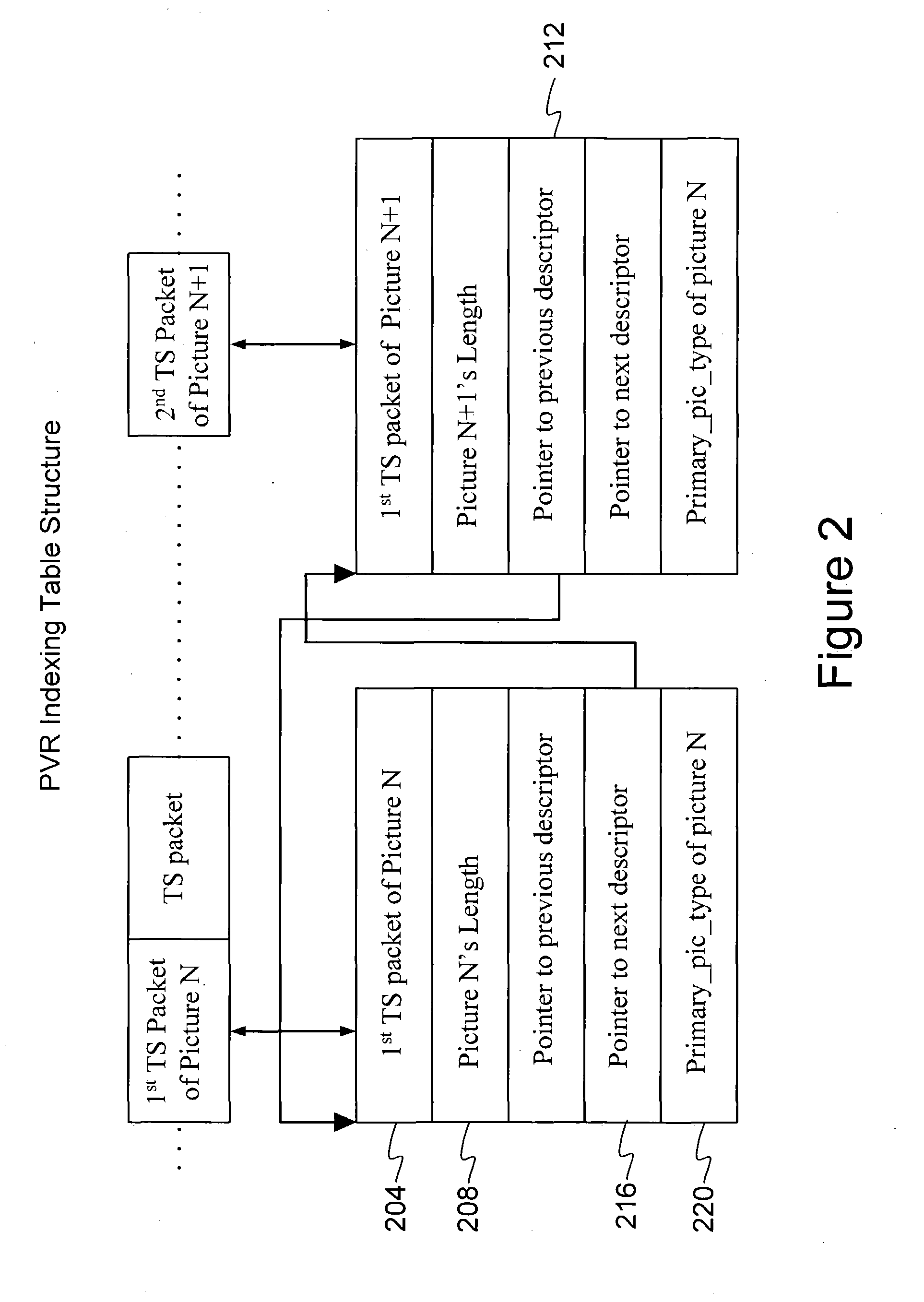 Frame indexing technique to improve personal video recording functionality and security of transmitted video