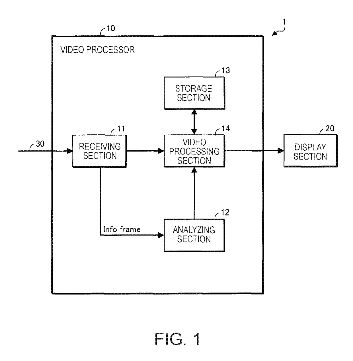 Video processor, display apparatus, and video processing method