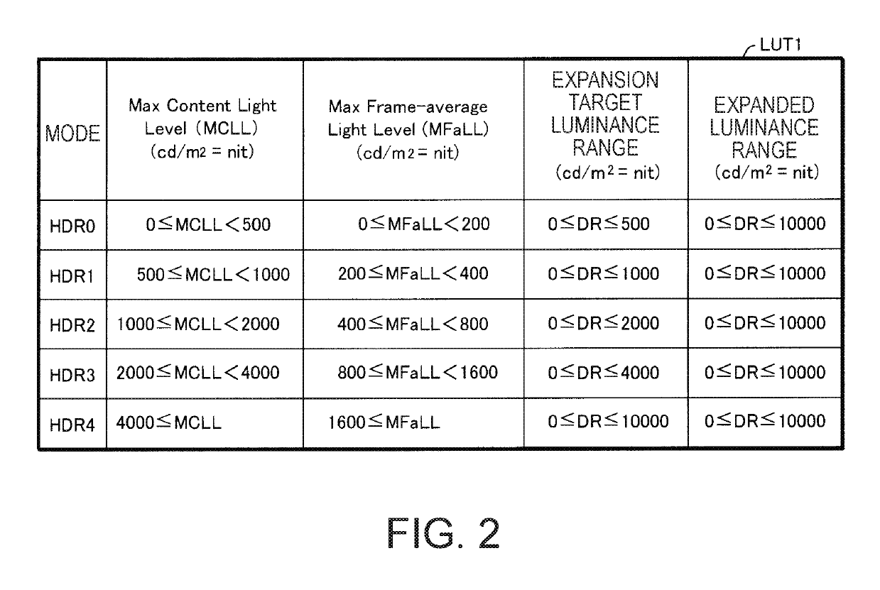 Video processor, display apparatus, and video processing method