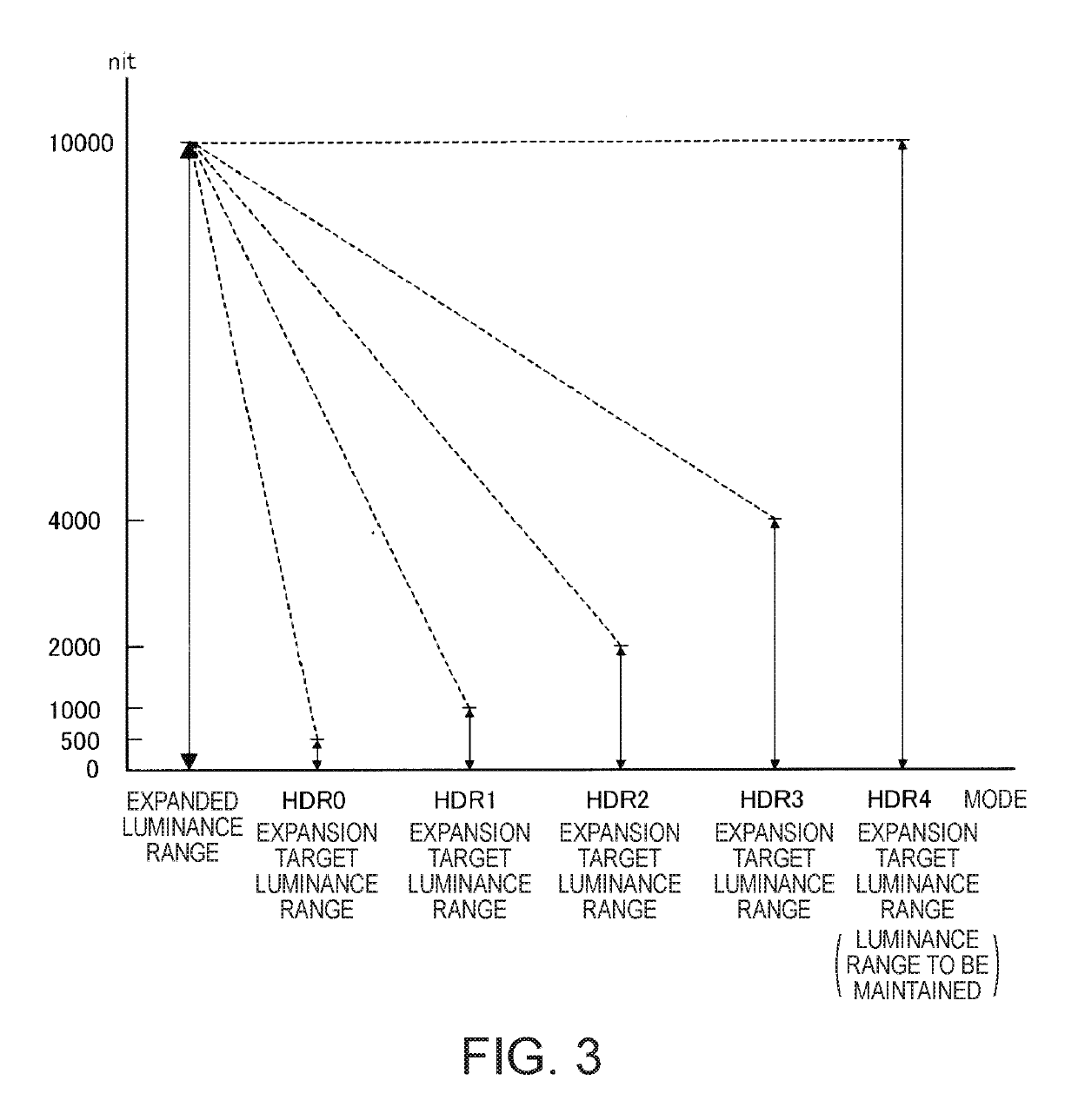 Video processor, display apparatus, and video processing method