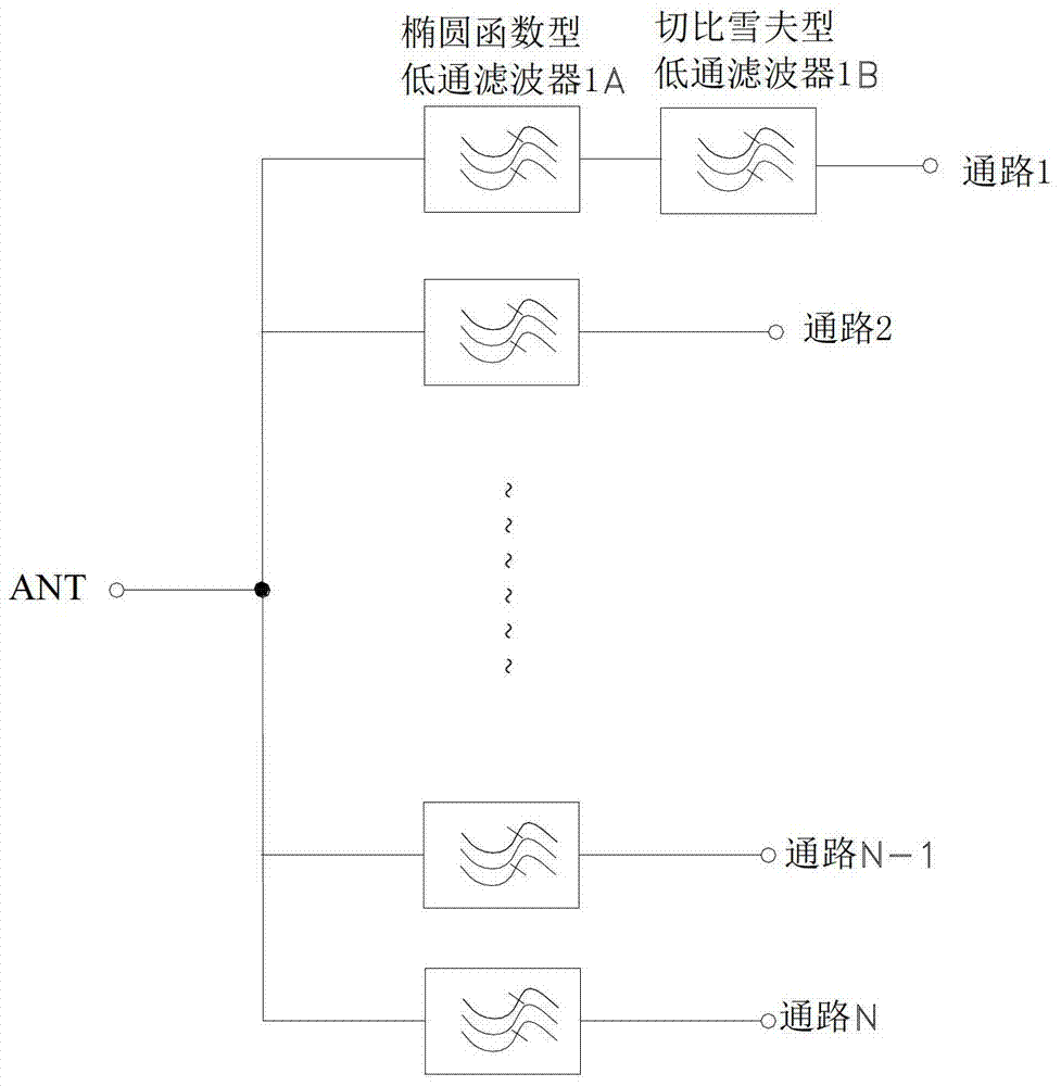 Cavity Device and Its Elliptic Function Low-pass Filter