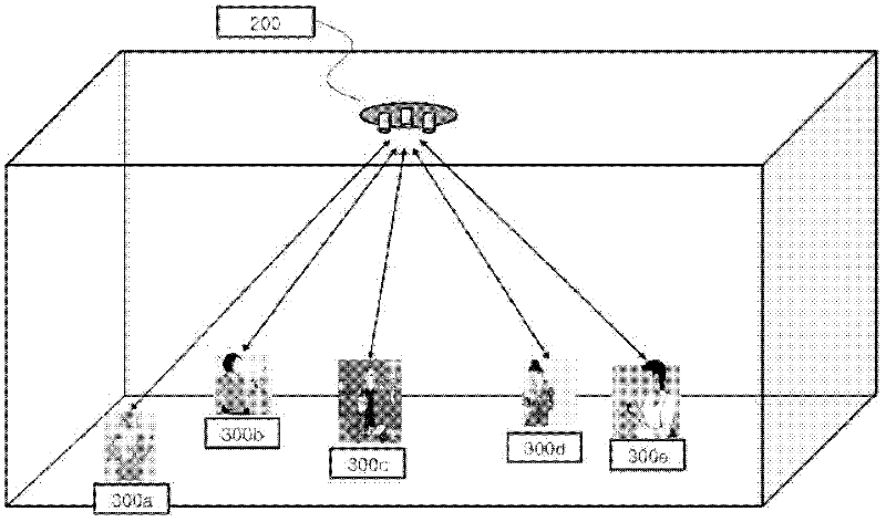 Positioning system and method based on radio communication apparatus comprising multiple antenna