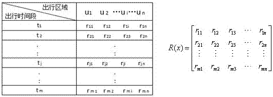 A simulation data mining method for electric vehicle charging station system