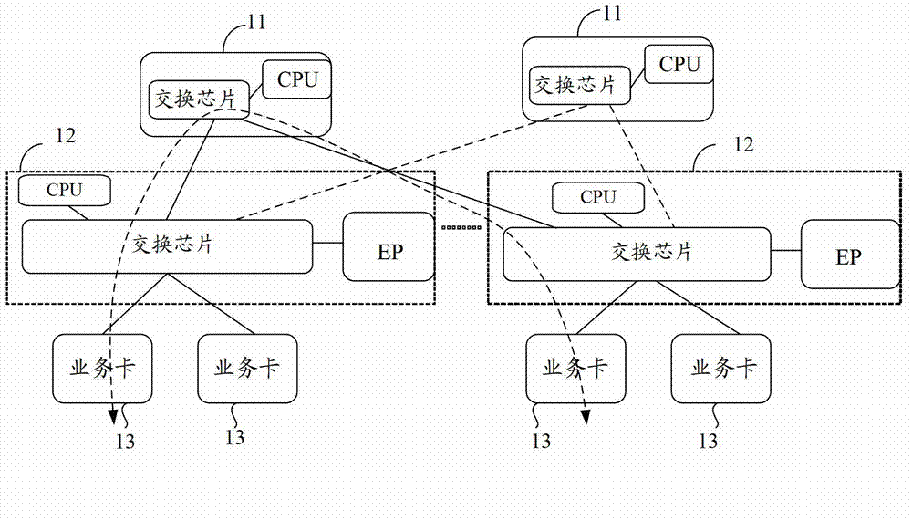 Peripheral component interface express (PCIE) exchange network system and communication method