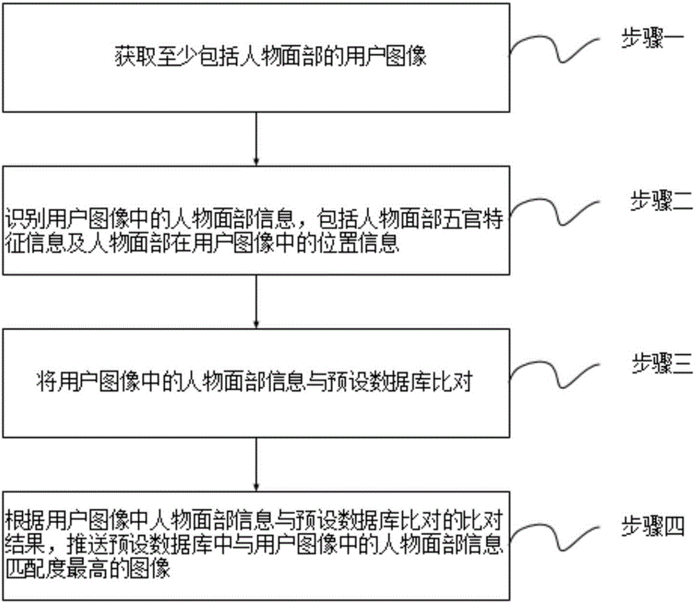 Image pushing method and device and mobile terminal