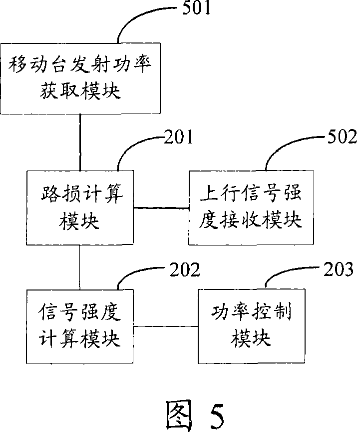 Initial power control method, system and device