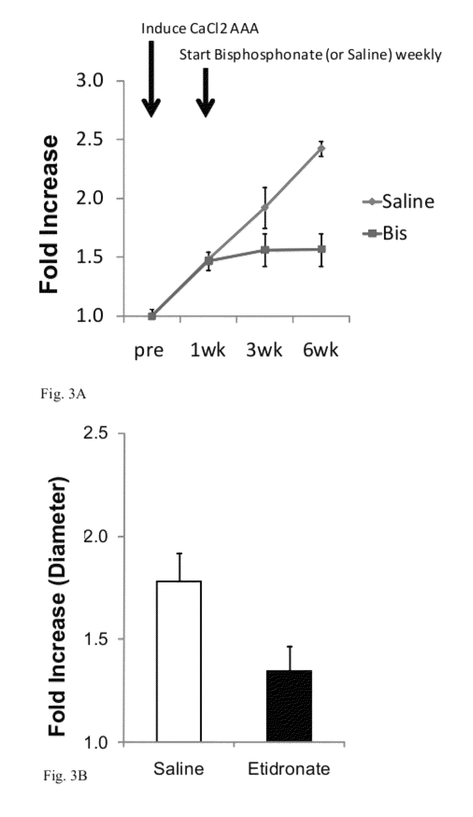 Methods of treating aneurysm