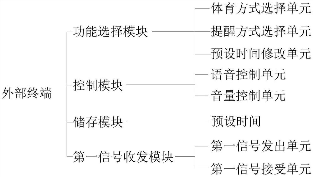 Timer for physical function exercise