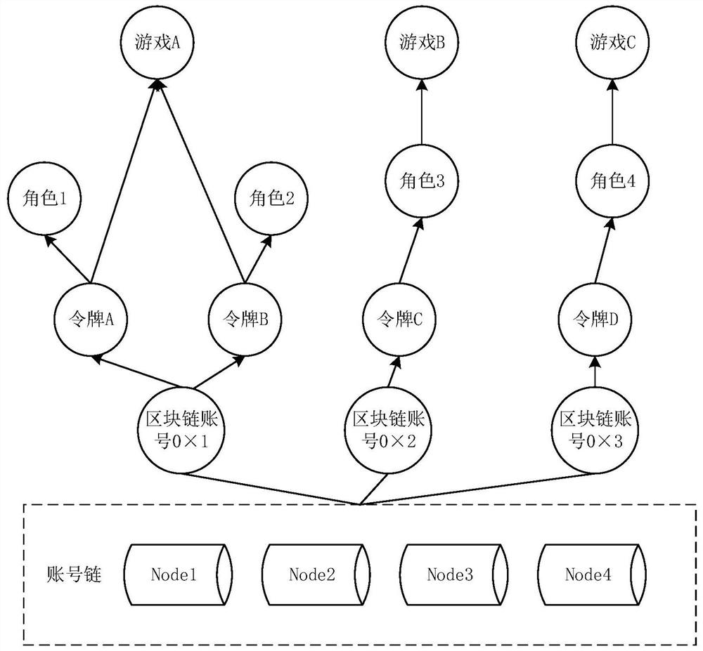 Game login method and device and electronic equipment