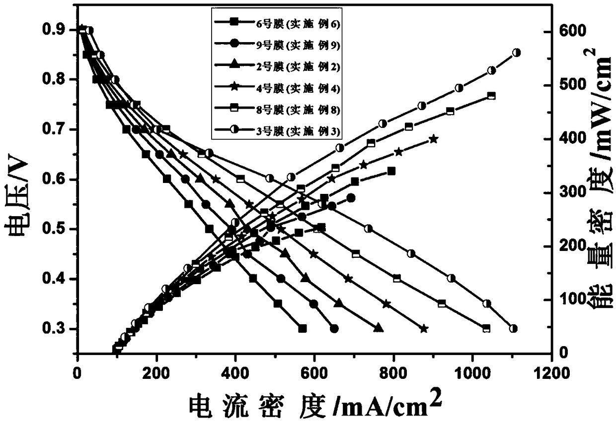 Composite organic phosphonic acid high-temperature proton exchange membrane for fuel cell and preparation method of composite organic phosphonic acid high-temperature proton exchange membrane