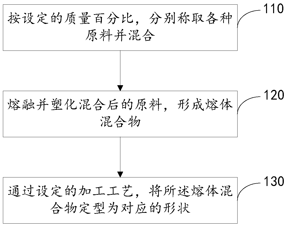 Degradable antibacterial preservative film product and preparation method thereof