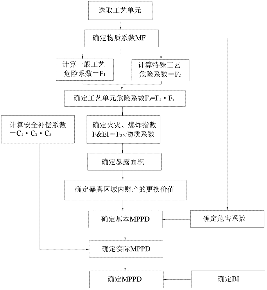 Risk evaluation method for self-elevating type ocean platform