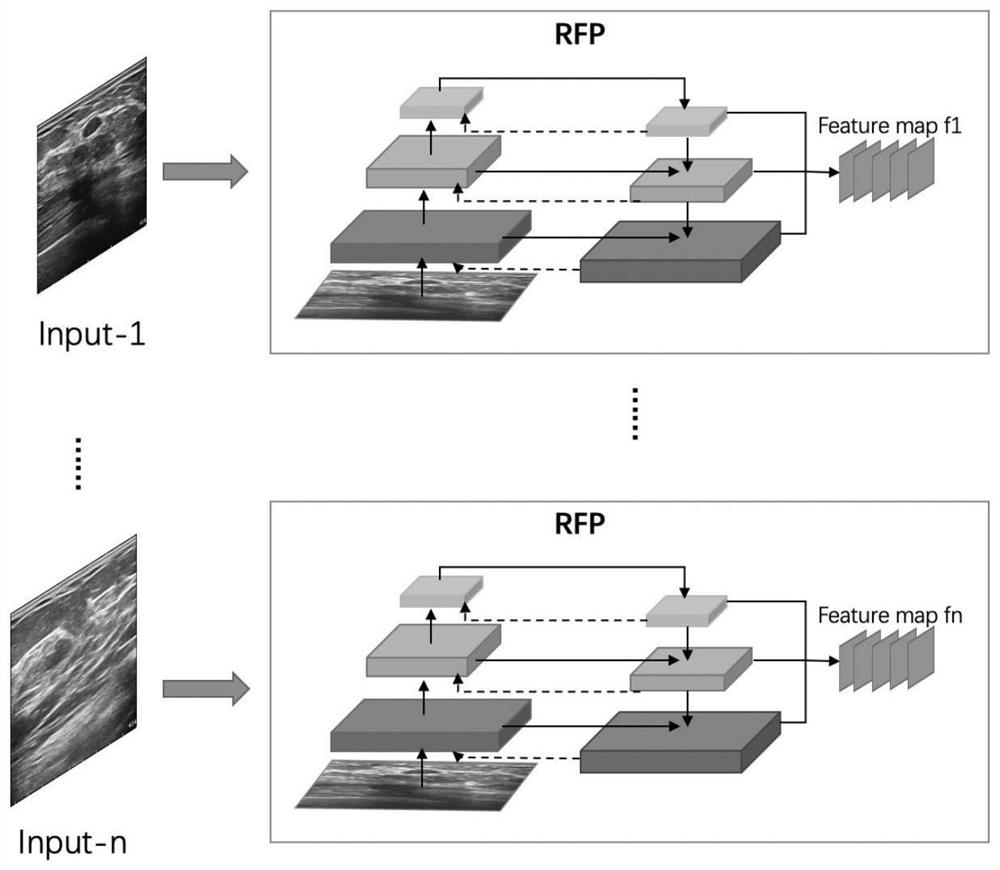 A device, system, and image processing method for real-time detection and segmentation of whole lesions in dynamic breast ultrasound video based on artificial intelligence