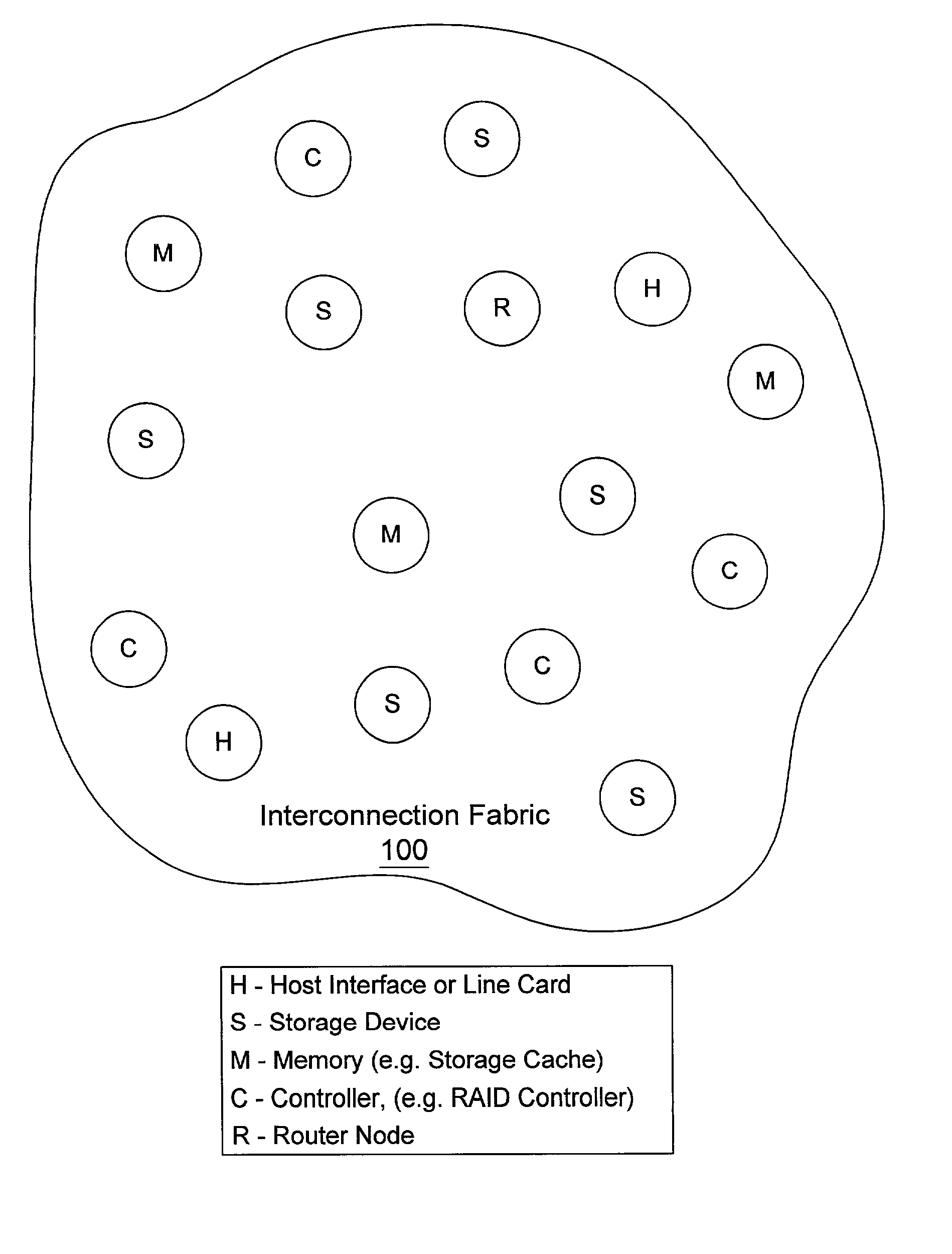 Fault-tolerant routing scheme for a multi-path interconnection fabric in a storage network