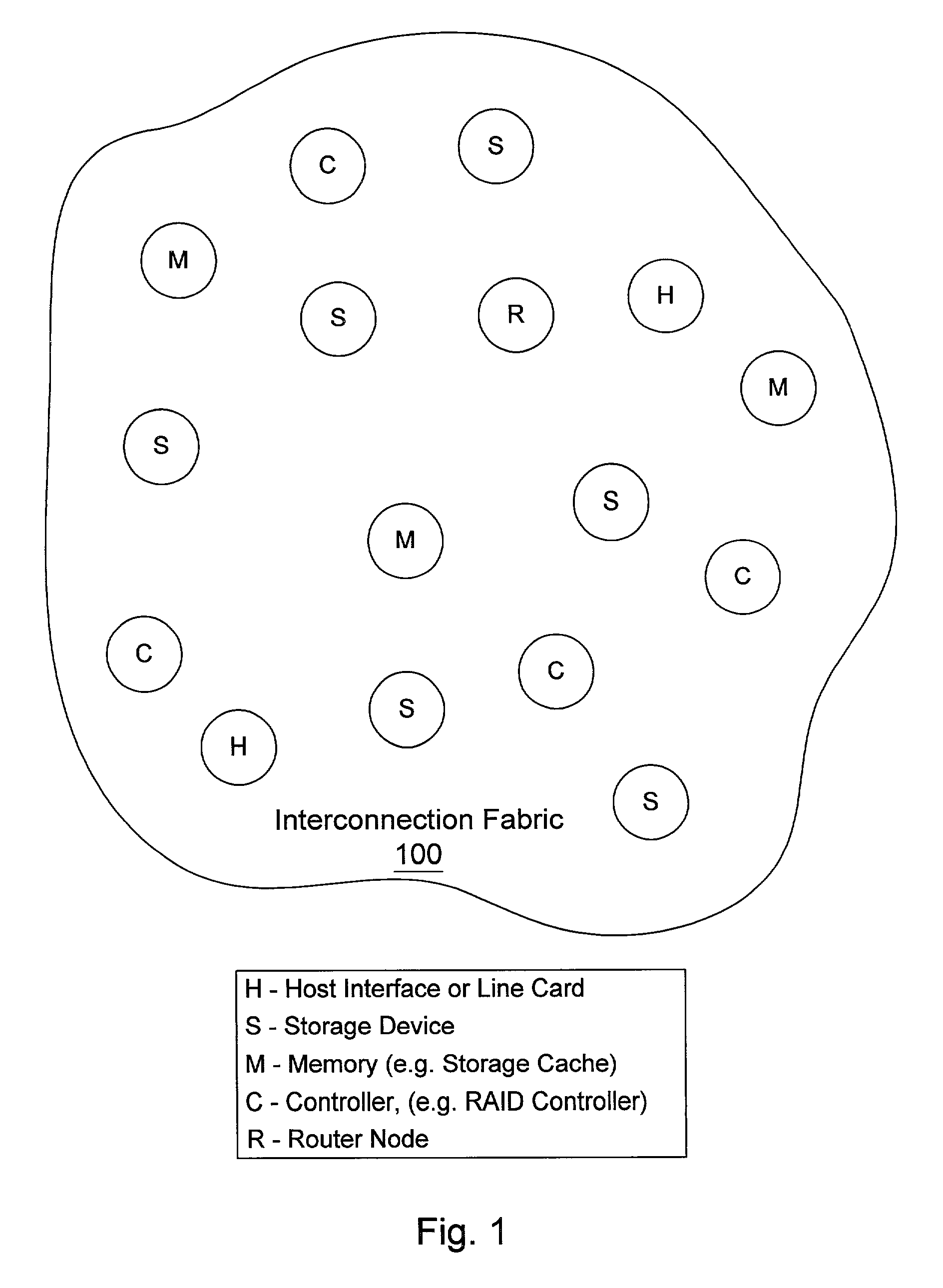 Fault-tolerant routing scheme for a multi-path interconnection fabric in a storage network