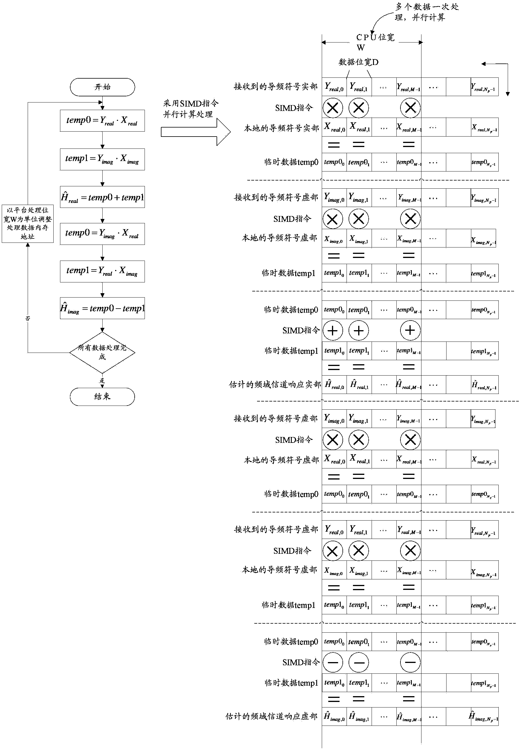 Channel estimation and frequency domain equalization method and device and general-purpose processor