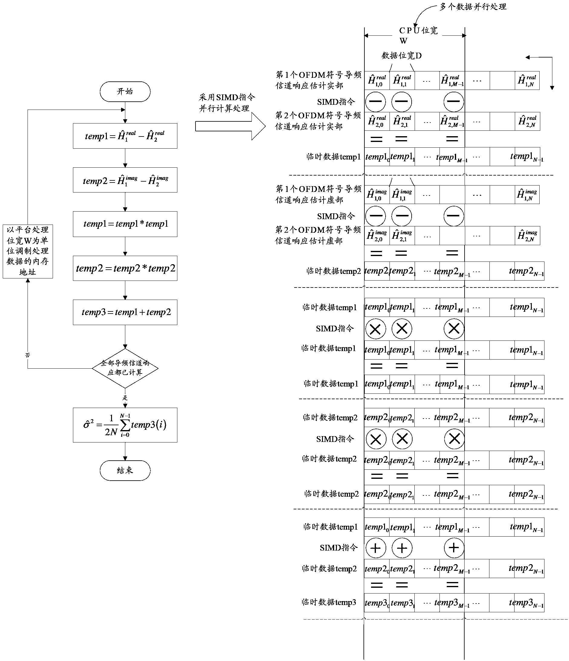 Channel estimation and frequency domain equalization method and device and general-purpose processor