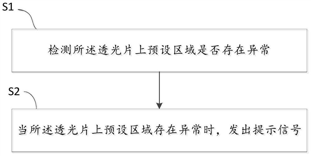 Optical device and detection method thereof, camera device, flying device