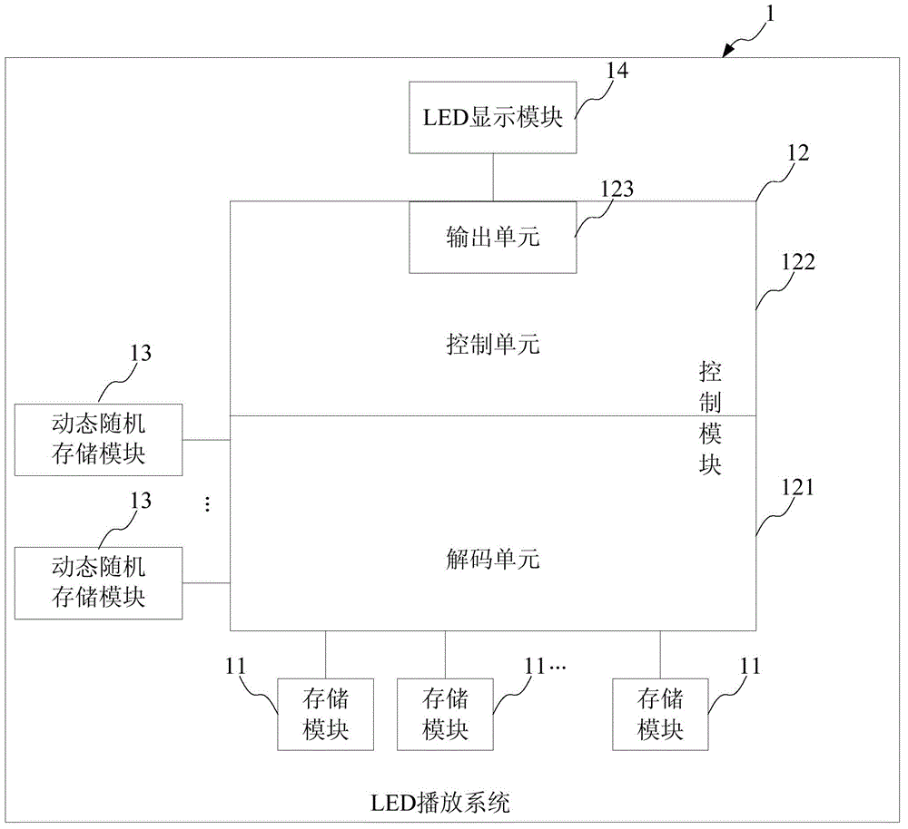 LED playing system