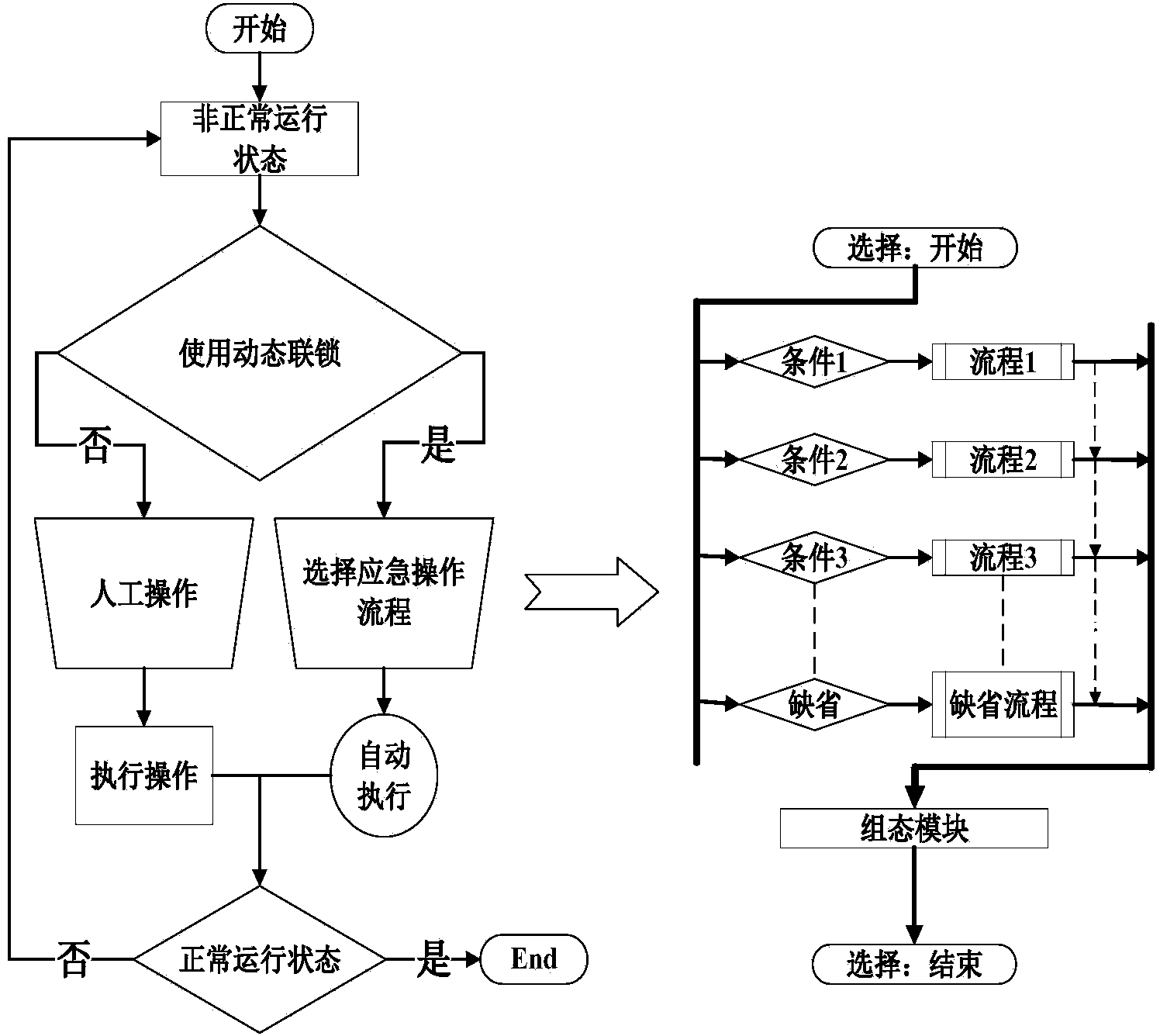 Reactor dynamic interlock system and method based on digital instrumentation and control system